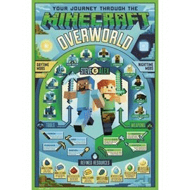 POSTER 15 MINECRAFT OVERWORLD STEVE & ALEX